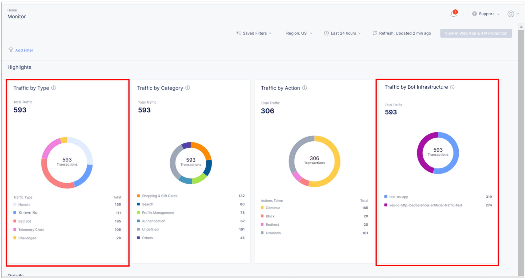 Figure: Bot Defense dashboard